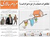 صفحه اول روزنامه های امروز