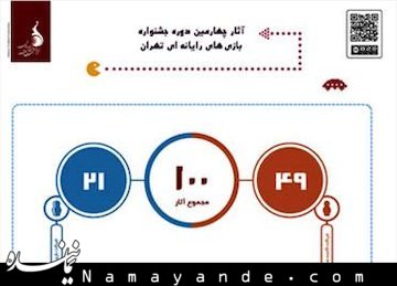 صد اثر به چهارمین دوره جشنواره بازیهای رایانهای تهران راه یافت بازی