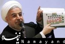 روحانی: ۴۰۰ هزار شغل ایجاد شد/ مرکز آمار: ۶۹۰ هزار نفر بیکارشدند روحانی/1