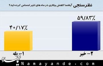 حذف نظرسنجی یک برنامه تلویزیونی به دستور دولت! نظرسنجی
