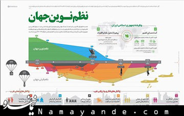 اینفوگـراف "نــظــم نــویـــن جـــهـــان" منتشر شد نظم نوین جهانی