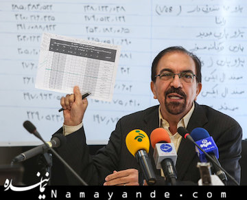 پژو پارس و ۲۰۶ بازار حاشیه دارند  رئیس شورای رقابت