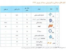 نمایش ۱۶۵ عنوان فیلم در جشنواره فیلمهای سینمایی تلویزیون برنامه ی نوروزی تلویزیون