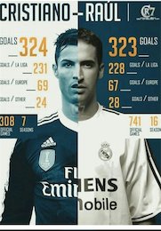 آمار فوقالعاده رونالدو در قیاس با رائول+عکس رونالدو