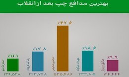تشکر به سبک محرمی از فوتبالدوست ها!/عکس نود