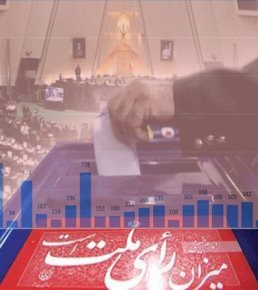 حداقل ۱۵۵ نماینده مجلس دهم اصولگرا و مستقلین متمایل به اصولگرایی هستند  انتخابات/2