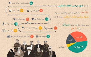 اولین حامیان «جبهه مردمی نیروهای انقلاب اسلامی» چه کسانی هستند؟ جبهه مردمی انقلاب