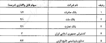 جزئیات واگذاری سهام عدالت به جاماندگان/ هر جامانده ۱۰ میلیون تومان