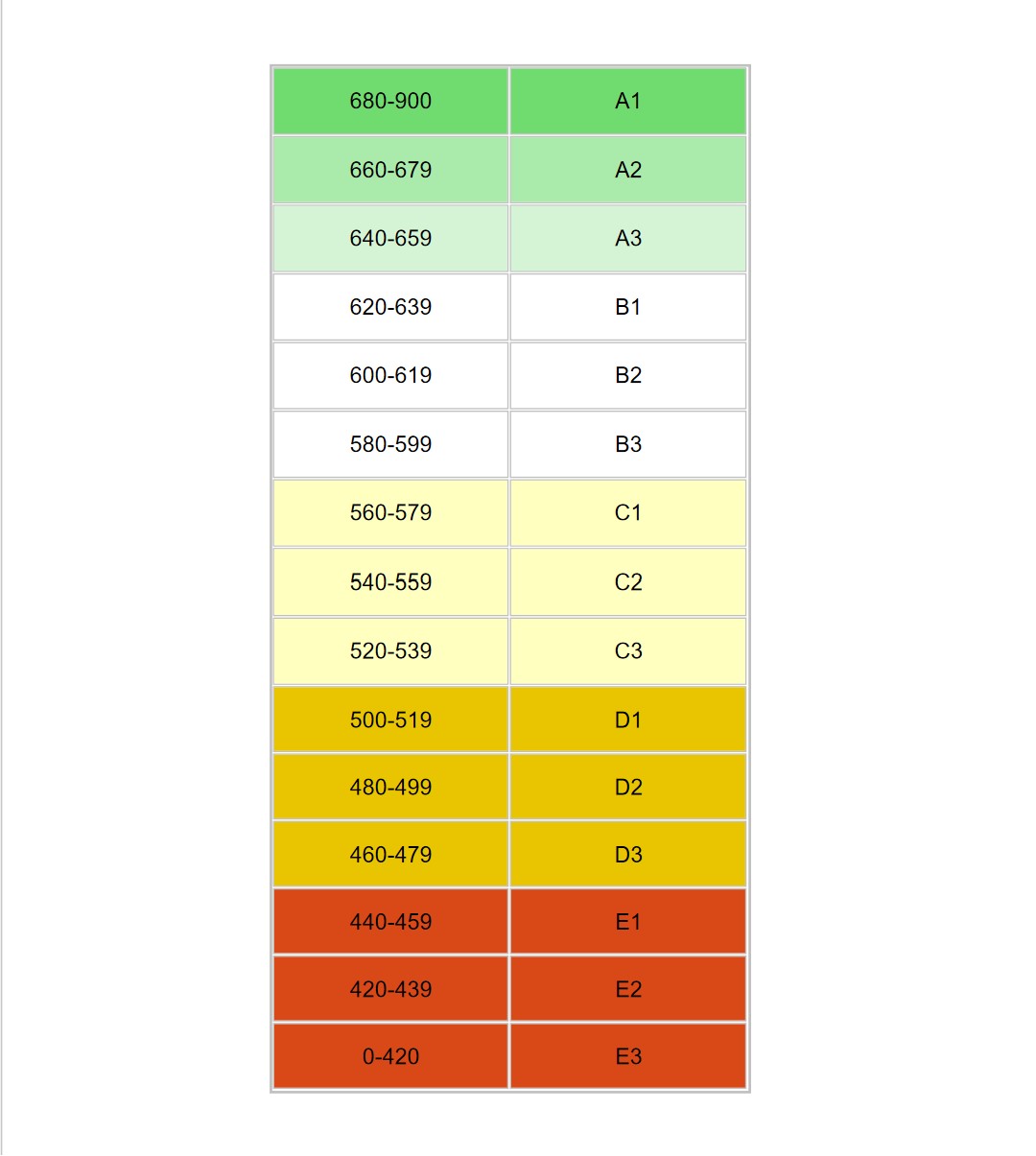 رتبه اعتباری چیست?