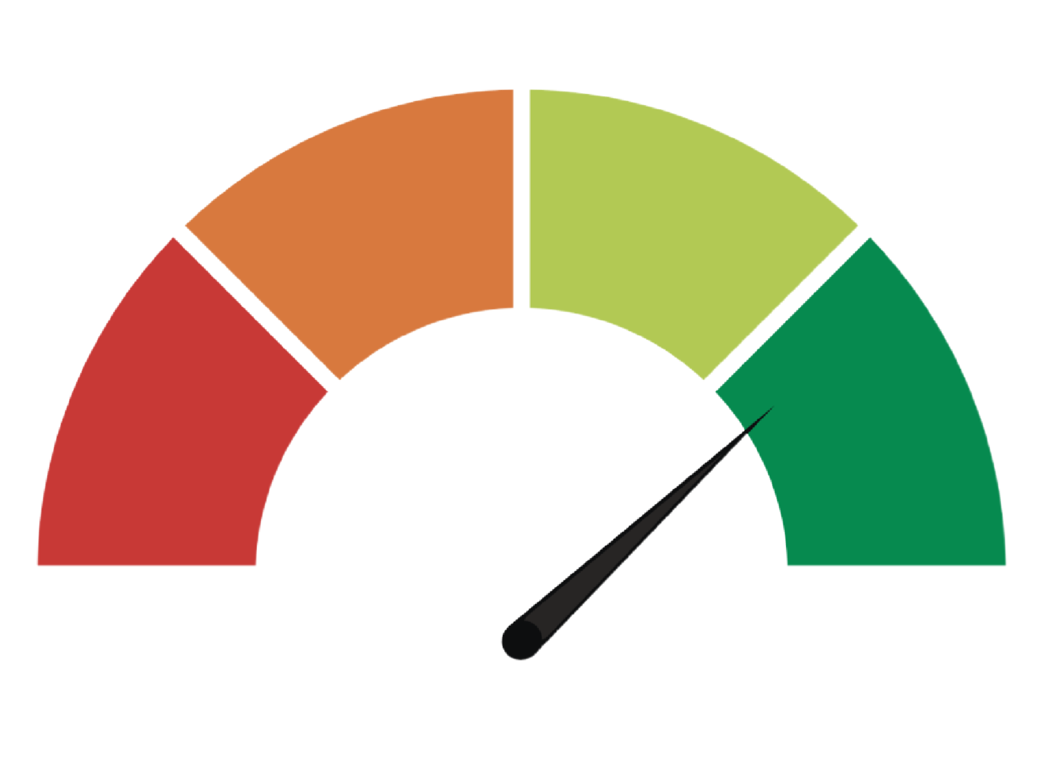 رتبه اعتباری چیست?